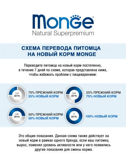 Monge Cat Indoor корм для домашних кошек 1,5 кг Monge Cat Indoor корм для домашних кошек 1,5 кг