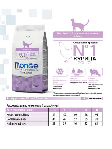 Monge Cat Sterilised корм для стерилизованных кошек 1,5 кг Monge Cat Sterilised корм для стерилизованных кошек 1,5 кг