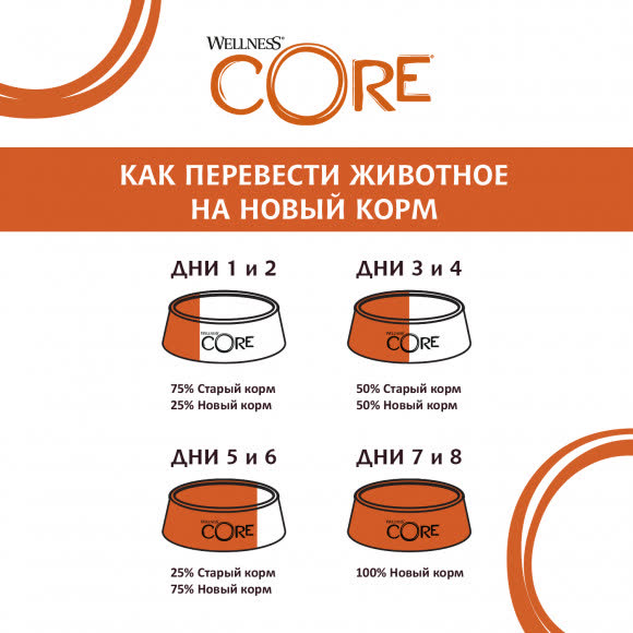 CORE Корм из индейки с курицей для взрослых собак средних пород 1,8 кг